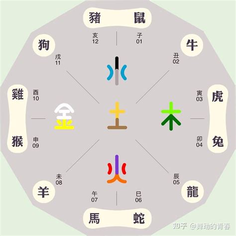 屬土人|【五行屬土的人】五行屬土的人：財運亨通，性格運勢大解析！